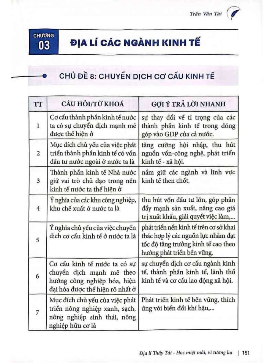 Ảnh minh họa cho Địa lí các ngành kinh tế từ khóa