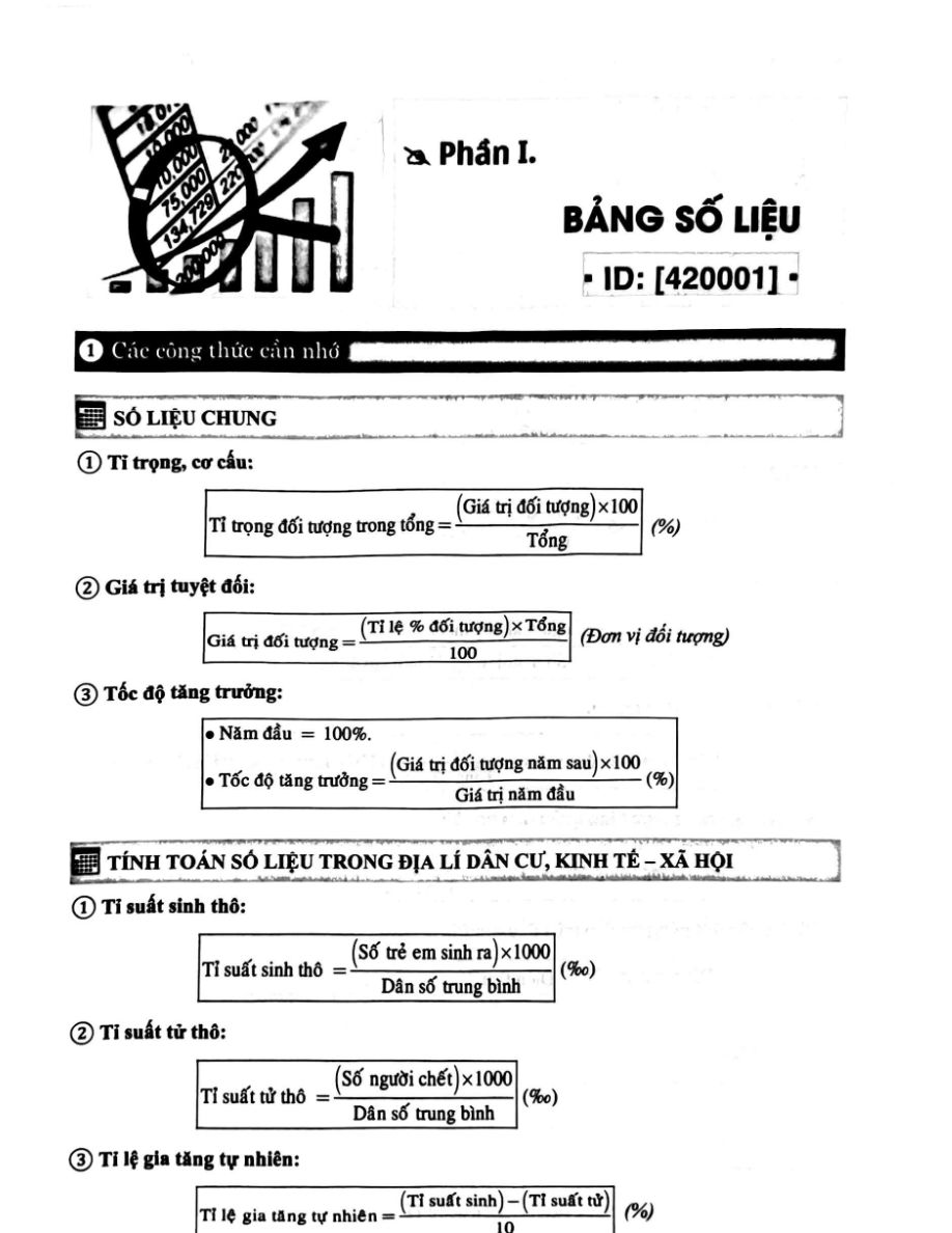 Ảnh minh họa cho Các công thức địa cần nhớ
