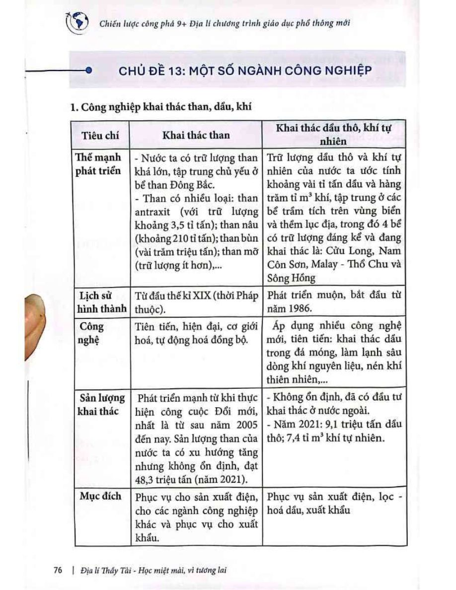 Ảnh minh họa cho Một số ngành công nghiệp