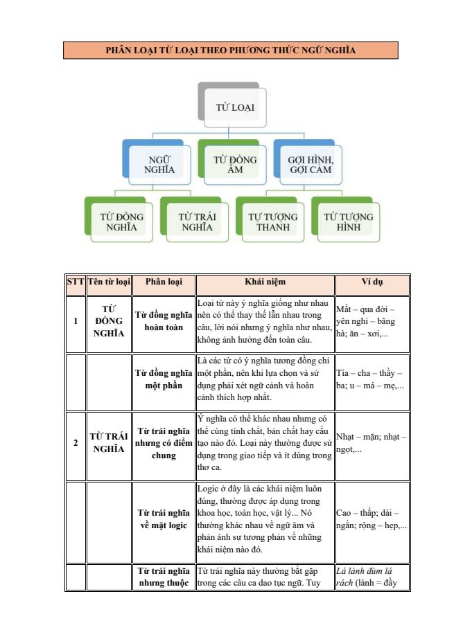 Ảnh minh họa cho BÀI 4: TỪ, CỤM TỪ THEO NGỮ NGHĨA