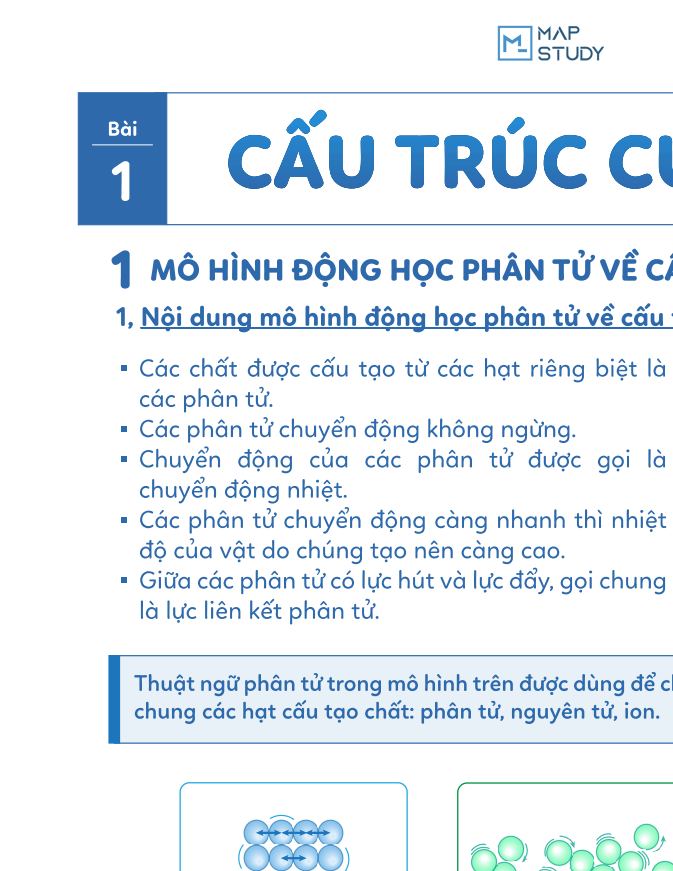 Ảnh minh họa cho TRỌN BỘ LÍ THUYẾT & CÔNG THỨC - VẬT LÍ THPT 12 P1