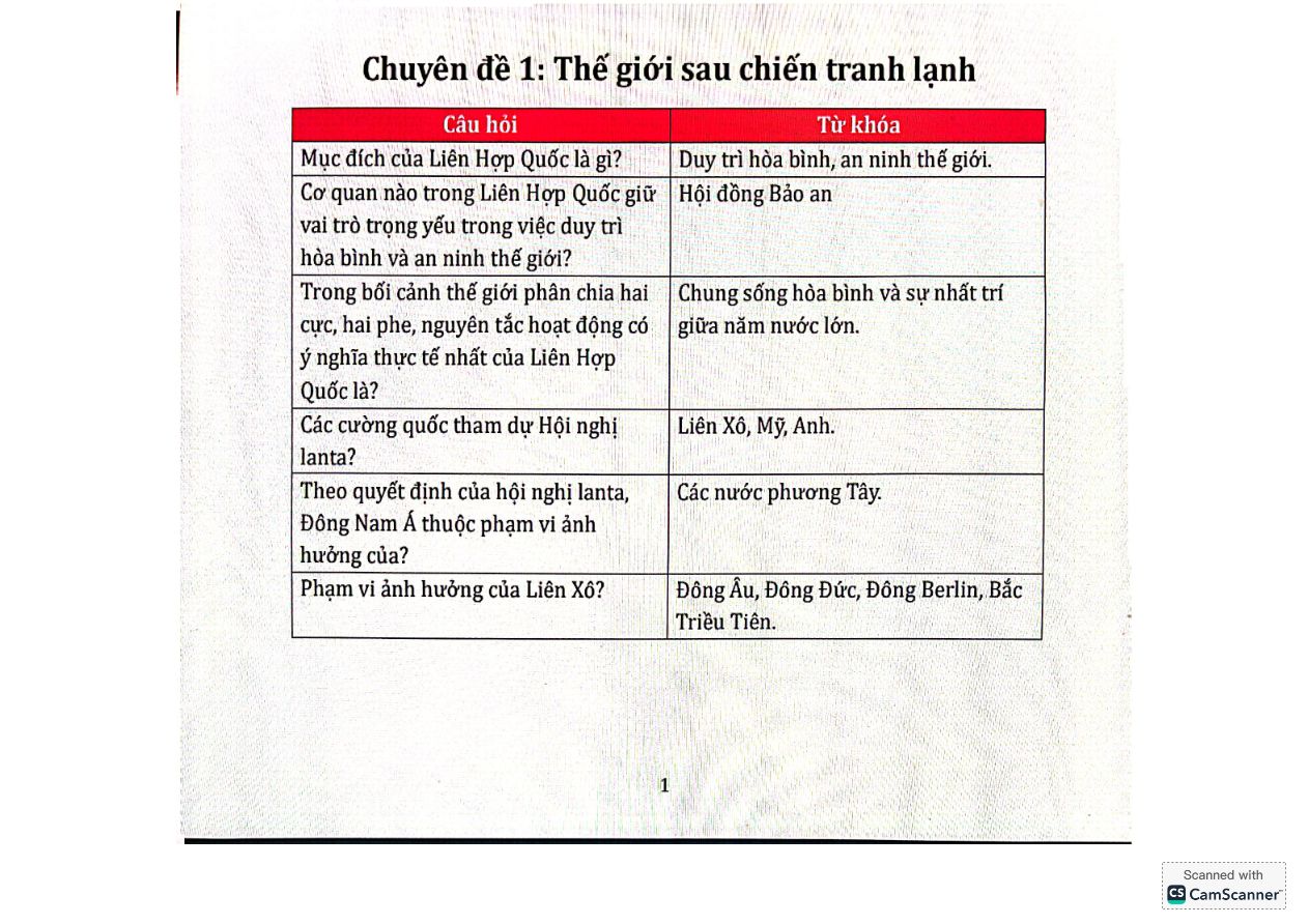 Ảnh minh họa cho TỔNG HỢP CHUYÊN ĐỀ 1 MÔN LỊCH SỬ THPTQG