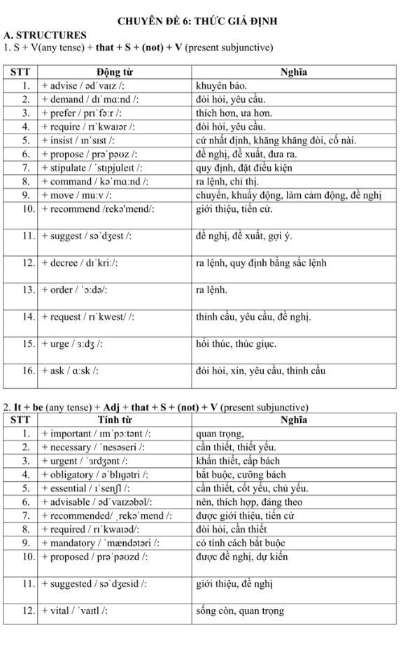 Ảnh minh họa cho LÝ THUYẾT CHUYÊN ĐỀ 6-THỨC GIẢ ĐỊNH