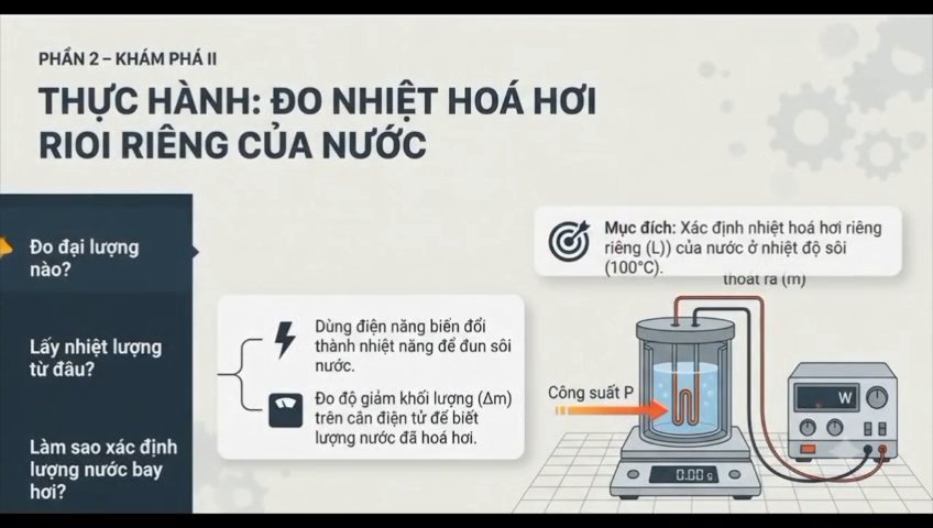 Ảnh minh họa cho VIDEO CĐ 1 -BÀI 6-P2. THỰC HÀNH ĐO NHIỆT HOÁ HƠI RIÊNG CỦA NƯỚC