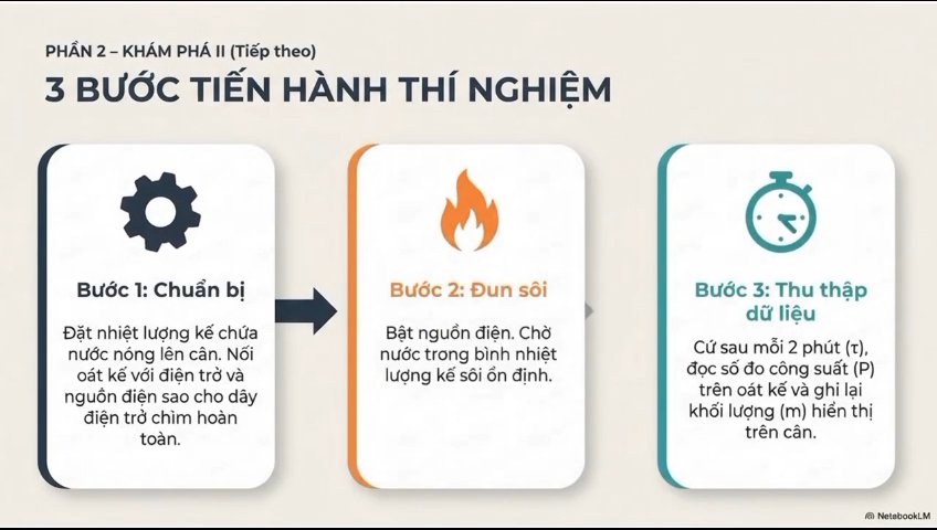 Ảnh minh họa cho VIDEO CĐ 1 -BÀI 6-P2. THỰC HÀNH ĐO NHIỆT HOÁ HƠI RIÊNG CỦA NƯỚC
