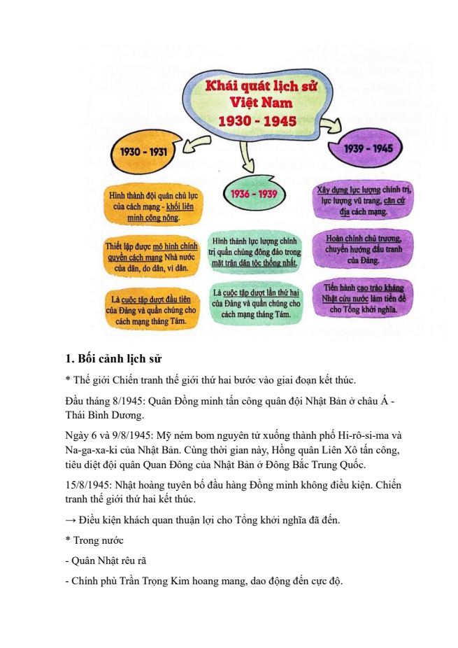 Ảnh minh họa cho LÝ THUYẾT CHUYÊN ĐỀ 3: CÁCH MẠNG THÁNG TÁM, CHIẾN TRANH GIẢI PHÓNG DÂN TỘC VÀ CHIẾN TRANH BẢO VỆ TỔ QUỐC TRONG LỊCH SỬ VIỆT NAM ( 8/1945 ĐẾN NAY ) - BÀI 6: CÁCH MẠNG THÁNG TÁM NĂM 1945