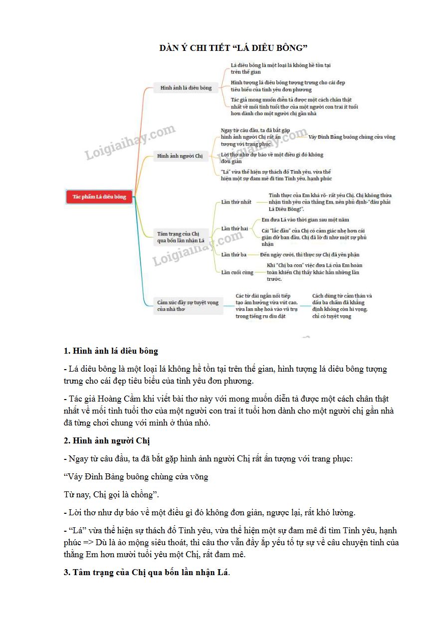 Ảnh minh họa cho PHÂN TÍCH TÁC PHẨM "LÁ DIÊU BÔNG"