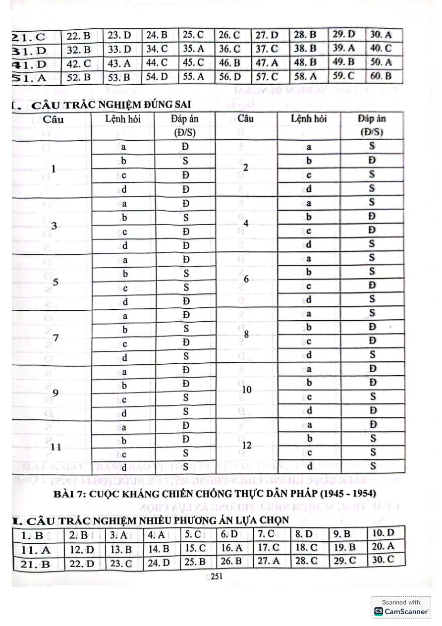 Ảnh minh họa cho ĐÁP ÁN CÂU HỎI TRẮC NGHIỆM MÔN LỊCH SỬ THPTQG
