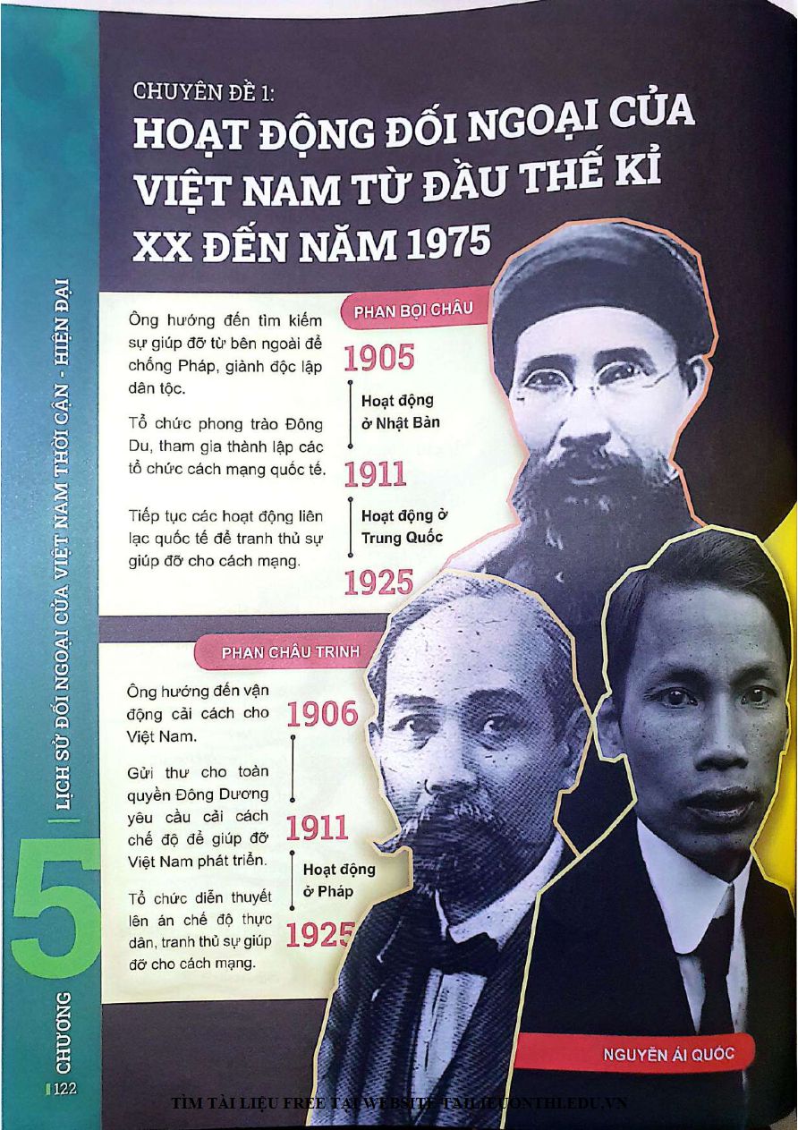 Ảnh minh họa cho Đột phá tư duy môn lịch sử THPTQG