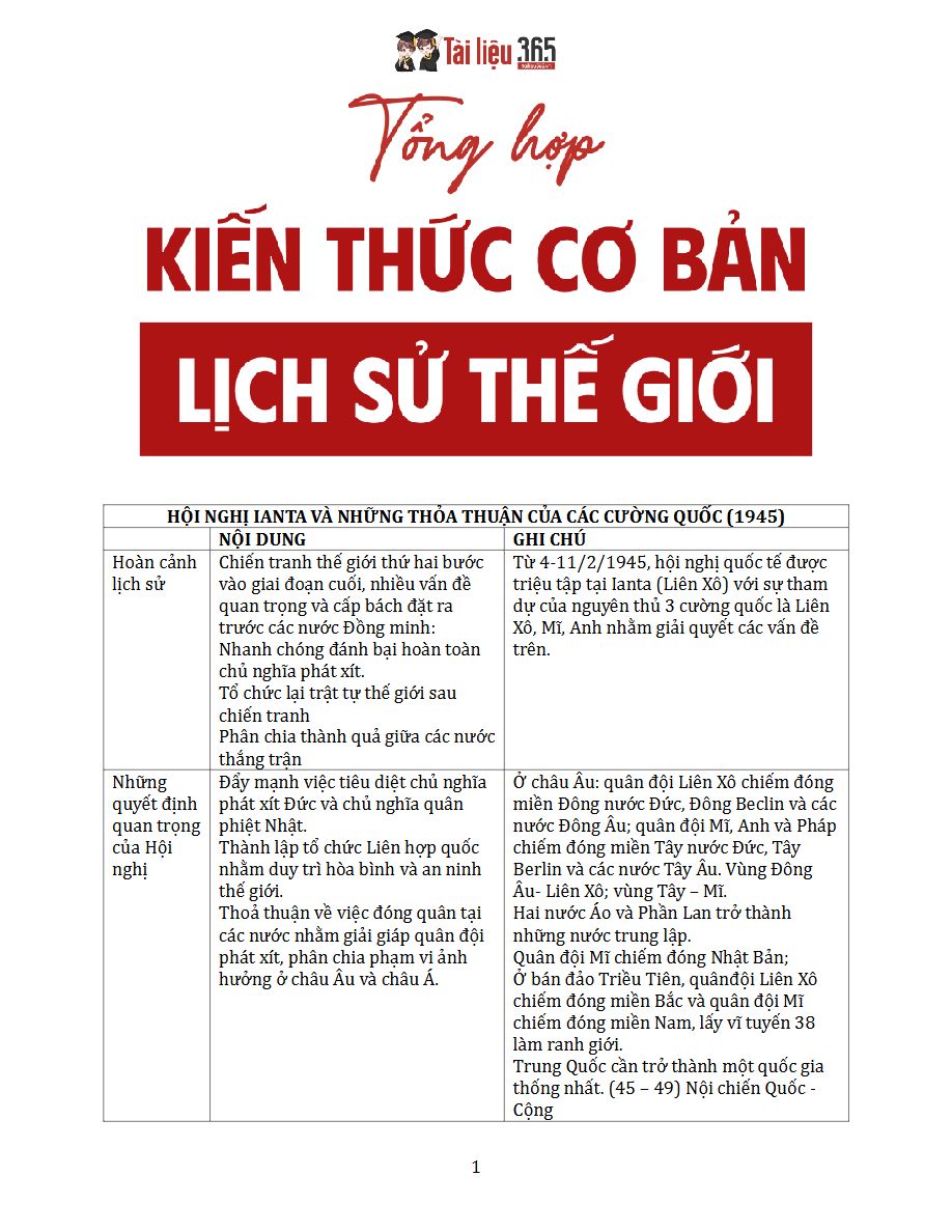 Ảnh minh họa cho Tổng hợp kiến thức cơ bản môn lịch sử THPTQG