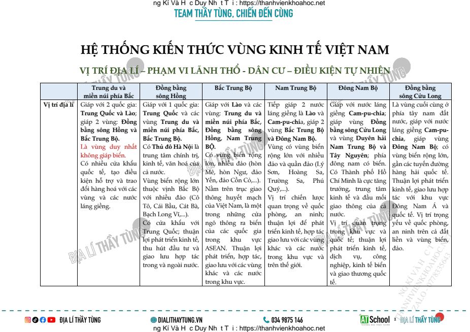 Ảnh minh họa cho 6-he-thong-kien-thuc-vung-kinh-te