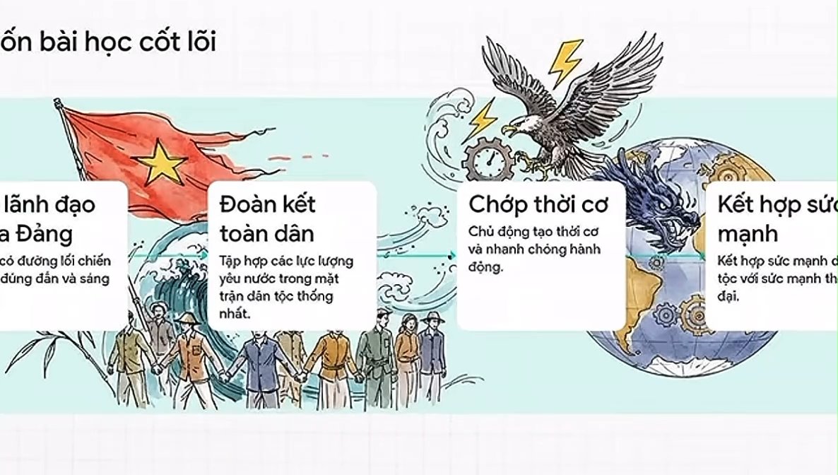 Ảnh minh họa cho VIDEO P2 CHUYÊN ĐỀ 3: CÁCH MẠNG THÁNG TÁM, CHIẾN TRANH GIẢI PHÓNG DÂN TỘC VÀ CHIẾN TRANH BẢO VỆ TỔ QUỐC TRONG LỊCH SỬ VIỆT NAM ( 8/1945 ĐẾN NAY ) - BÀI 6: CÁCH MẠNG THÁNG TÁM NĂM 1945 - PHẦN 5: BÀI HỌC KINH NGHIỆM