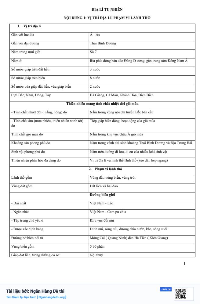 Ảnh minh họa cho tu-khoa-on-thi-noi-dung-trac-nghiem-cac-bai-dia-12-pdf