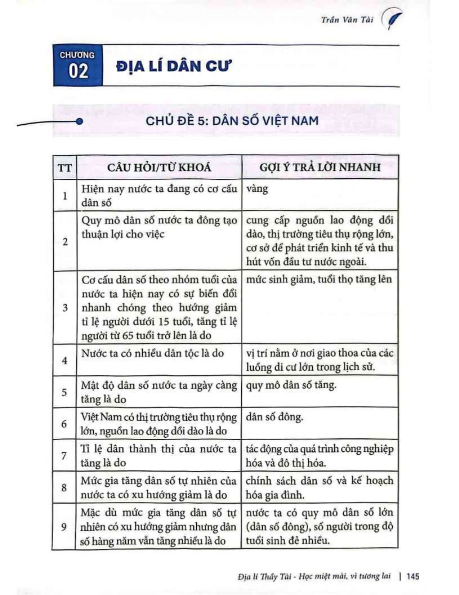 Ảnh minh họa cho Địa lí dân cư từ khóa