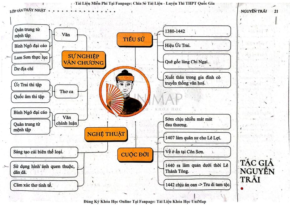Ảnh minh họa cho tg-nguyen-trai