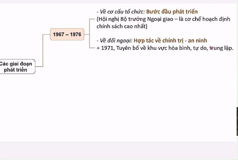 Ảnh minh họa cho VIDEO P2 CHUYÊN ĐỀ 2: ASEAN - NHỮNG CHẶNG ĐƯỜNG LỊCH SỬ - BÀI 4: SỰ RA ĐỜI VÀ PHÁT TRIỂN CỦA HIỆP HỘI CÁC QUỐC GIA ĐÔNG NAM Á ( ASEAN ) - PHẦN 4: CÁC GIAI ĐOẠN PHÁT TRIỂN CHÍNH CỦA TỔ CHỨC ASEAN