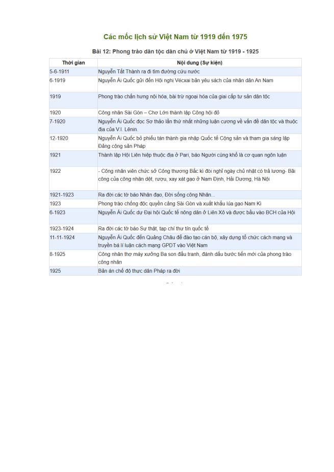 Ảnh minh họa cho HỆ THỐNG SỰ KIỆN THEO BÀI MÔN LỊCH SỬ