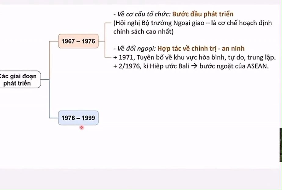 Ảnh minh họa cho VIDEO P3 CHUYÊN ĐỀ 2: ASEAN - NHỮNG CHẶNG ĐƯỜNG LỊCH SỬ - BÀI 4: SỰ RA ĐỜI VÀ PHÁT TRIỂN CỦA HIỆP HỘI CÁC QUỐC GIA ĐÔNG NAM Á ( ASEAN ) - PHẦN 4: CÁC GIAI ĐOẠN PHÁT TRIỂN CHÍNH CỦA TỔ CHỨC ASEAN