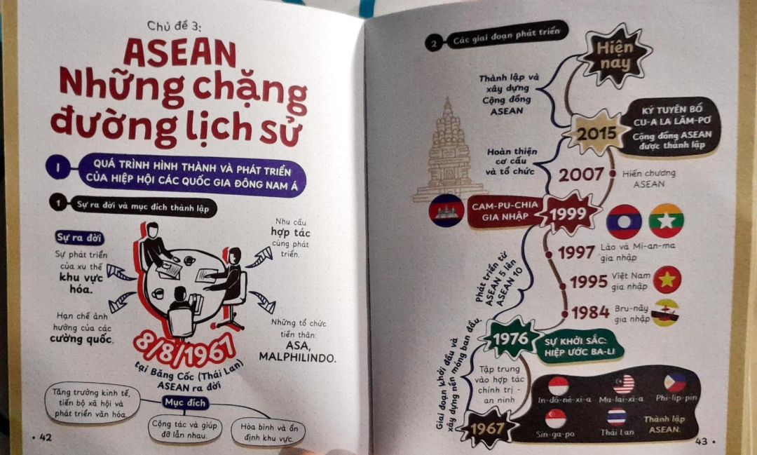 Ảnh minh họa cho Phao ôn thi môn lịch sử THPTQG