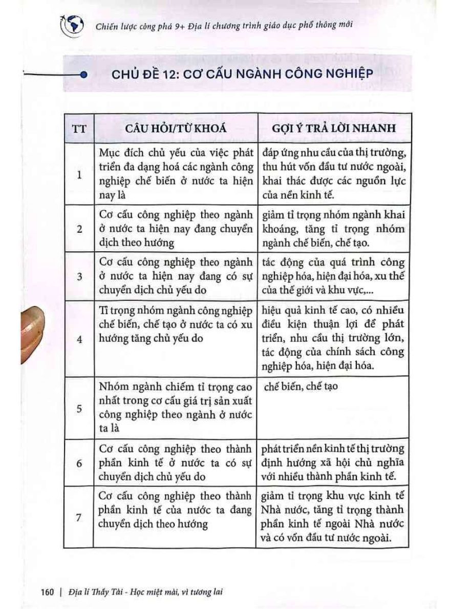 Ảnh minh họa cho Vấn đề Công nghiệp