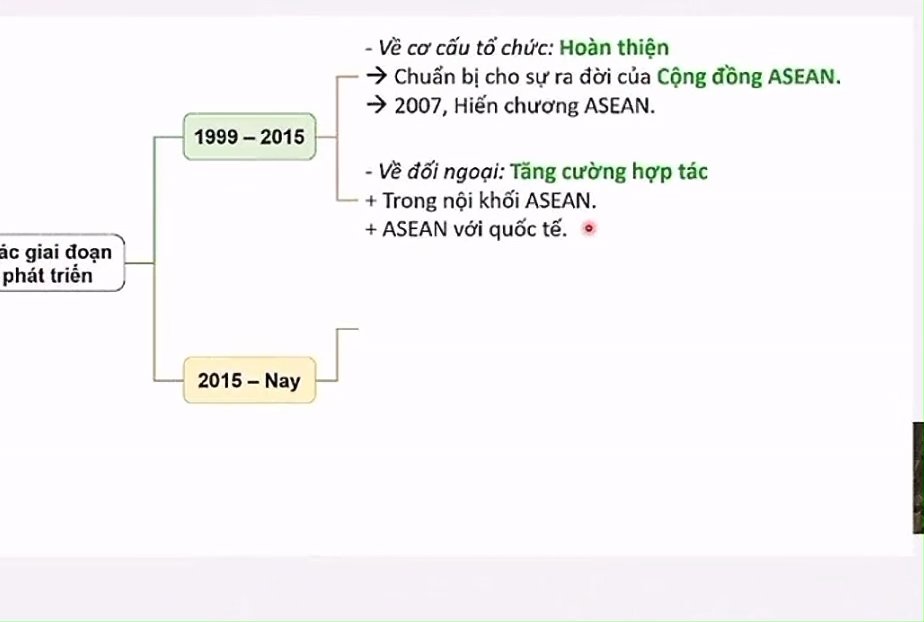 Ảnh minh họa cho VIDEO P5 CHUYÊN ĐỀ 2: ASEAN - NHỮNG CHẶNG ĐƯỜNG LỊCH SỬ - BÀI 4: SỰ RA ĐỜI VÀ PHÁT TRIỂN CỦA HIỆP HỘI CÁC QUỐC GIA ĐÔNG NAM Á ( ASEAN ) - PHẦN 4: CÁC GIAI ĐOẠN PHÁT TRIỂN CHÍNH CỦA TỔ CHỨC ASEAN