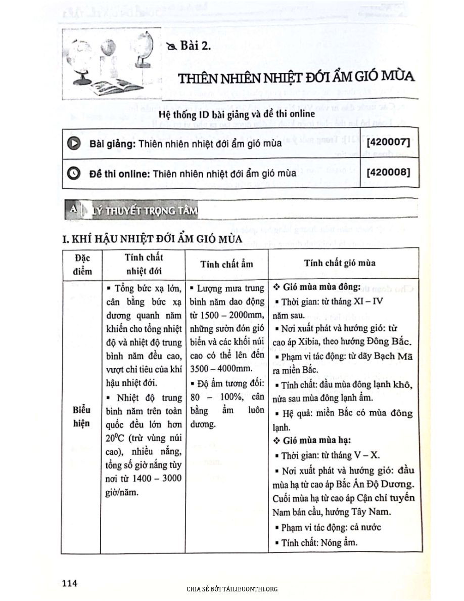 Ảnh minh họa cho Thiên nhiên nhiệt dới ẩm gió mùa