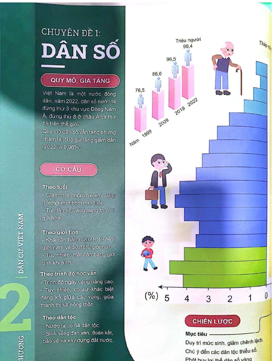 Ảnh minh họa cho Dân số