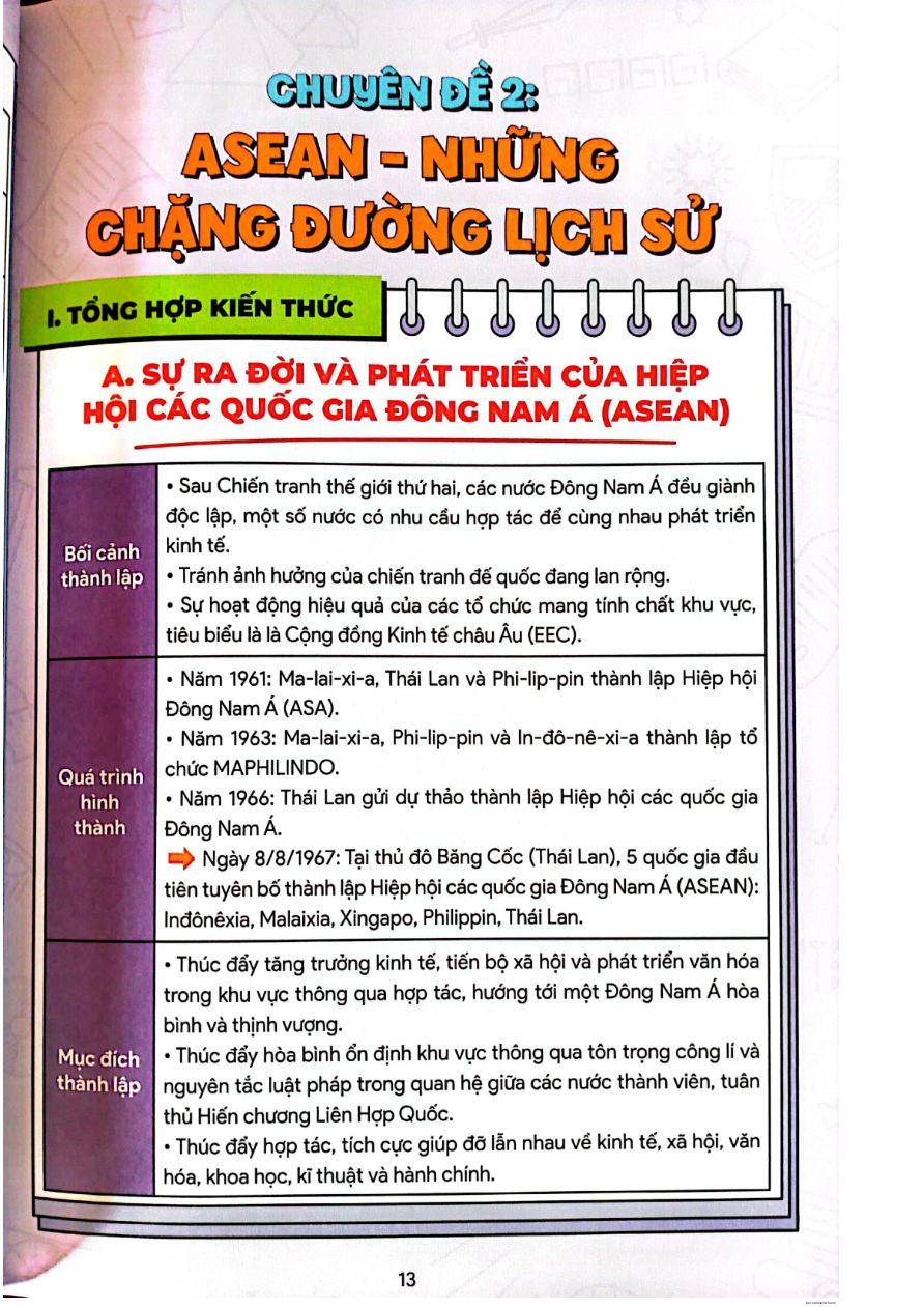 Ảnh minh họa cho Sổ tay kiến thức môn lịch sử THPTQG