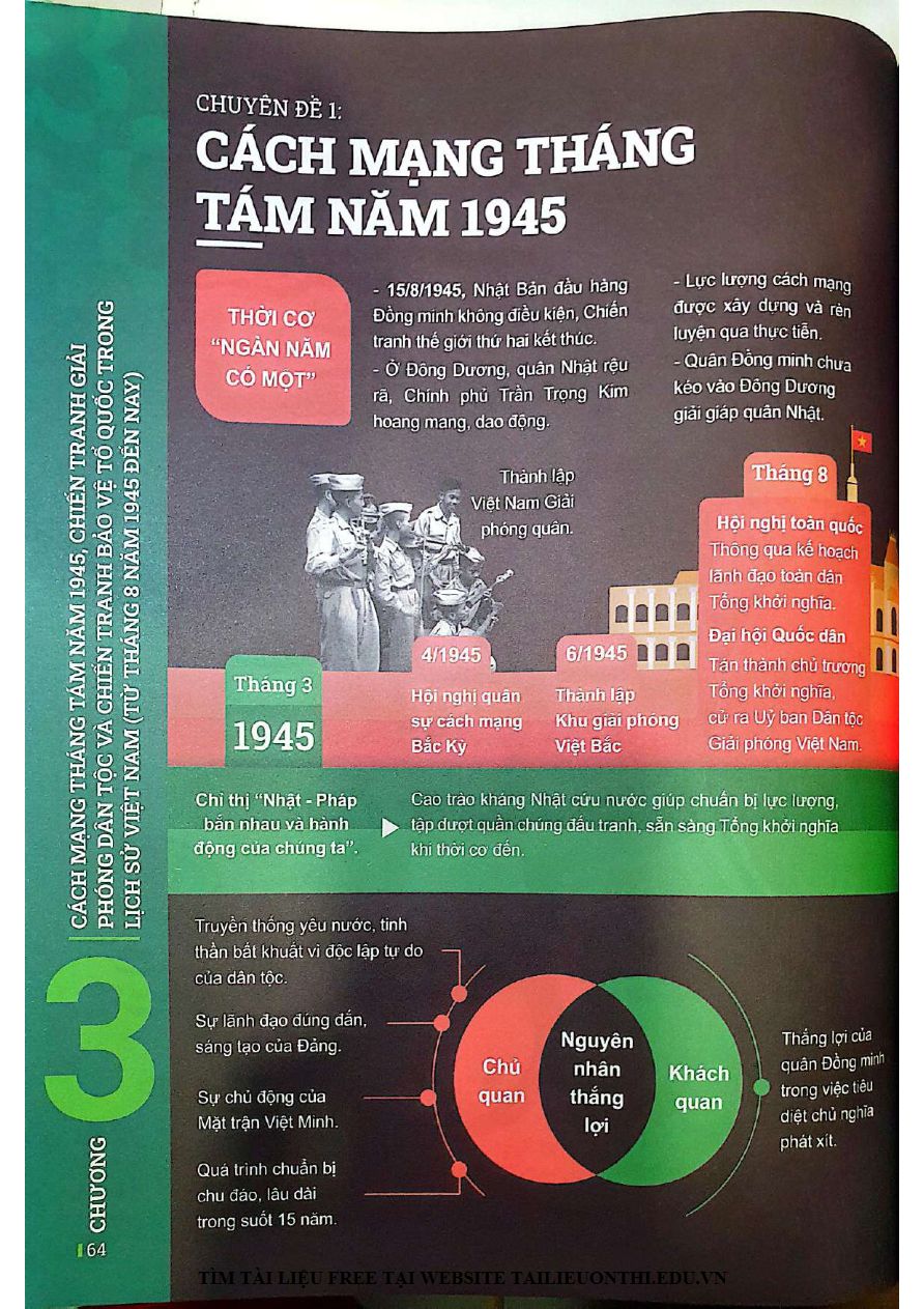 Ảnh minh họa cho Đột phá tư duy môn lịch  sử THPTQG