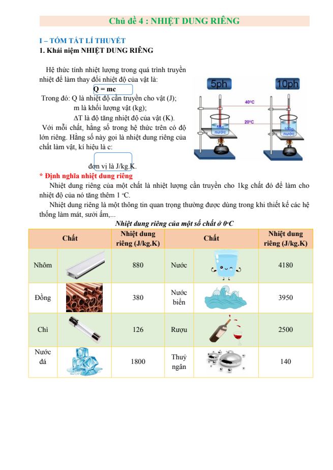 Ảnh minh họa cho chu-de-4-nhiet-dung-rieng-gv