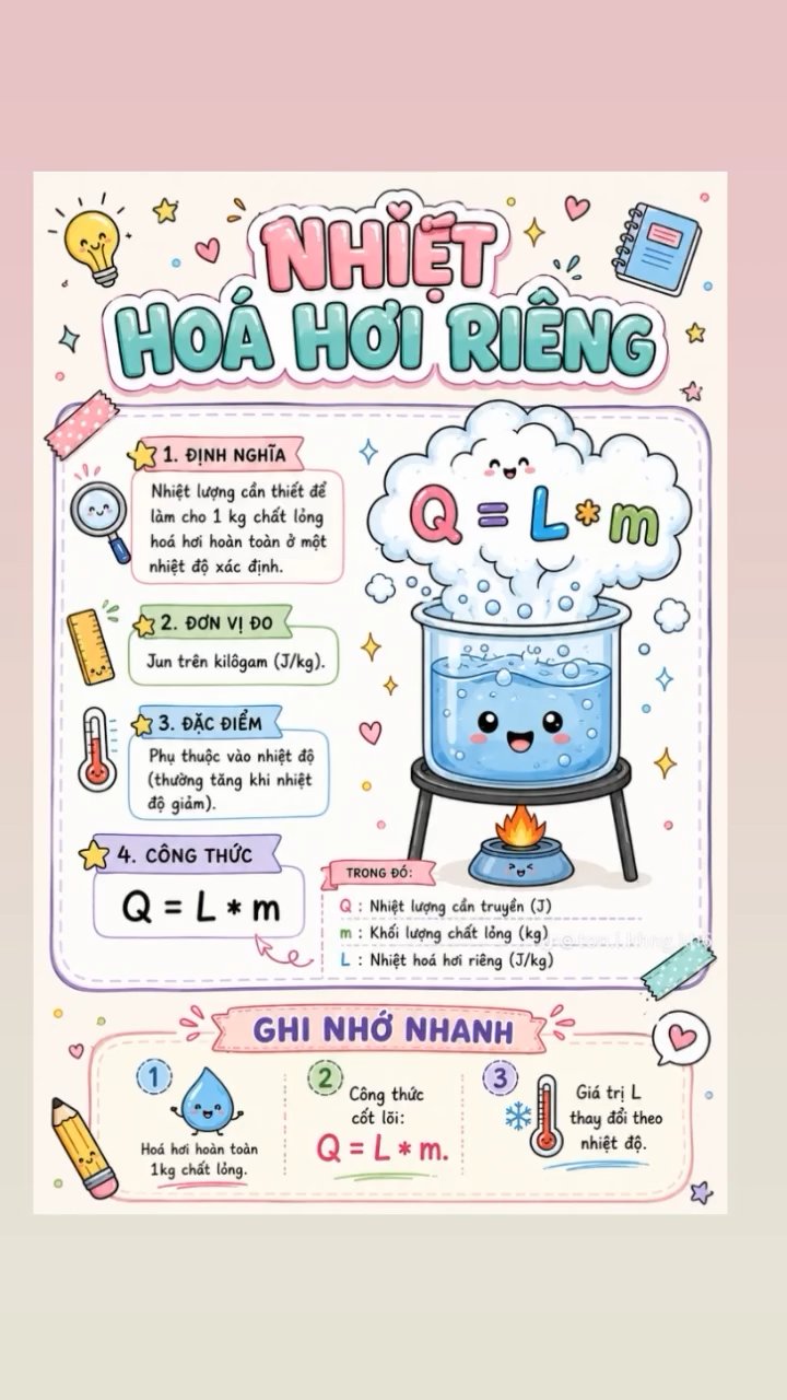Ảnh minh họa cho VIDEO CĐ 1 -BÀI 6- NHIỆT HOÁ HƠI RIÊNG