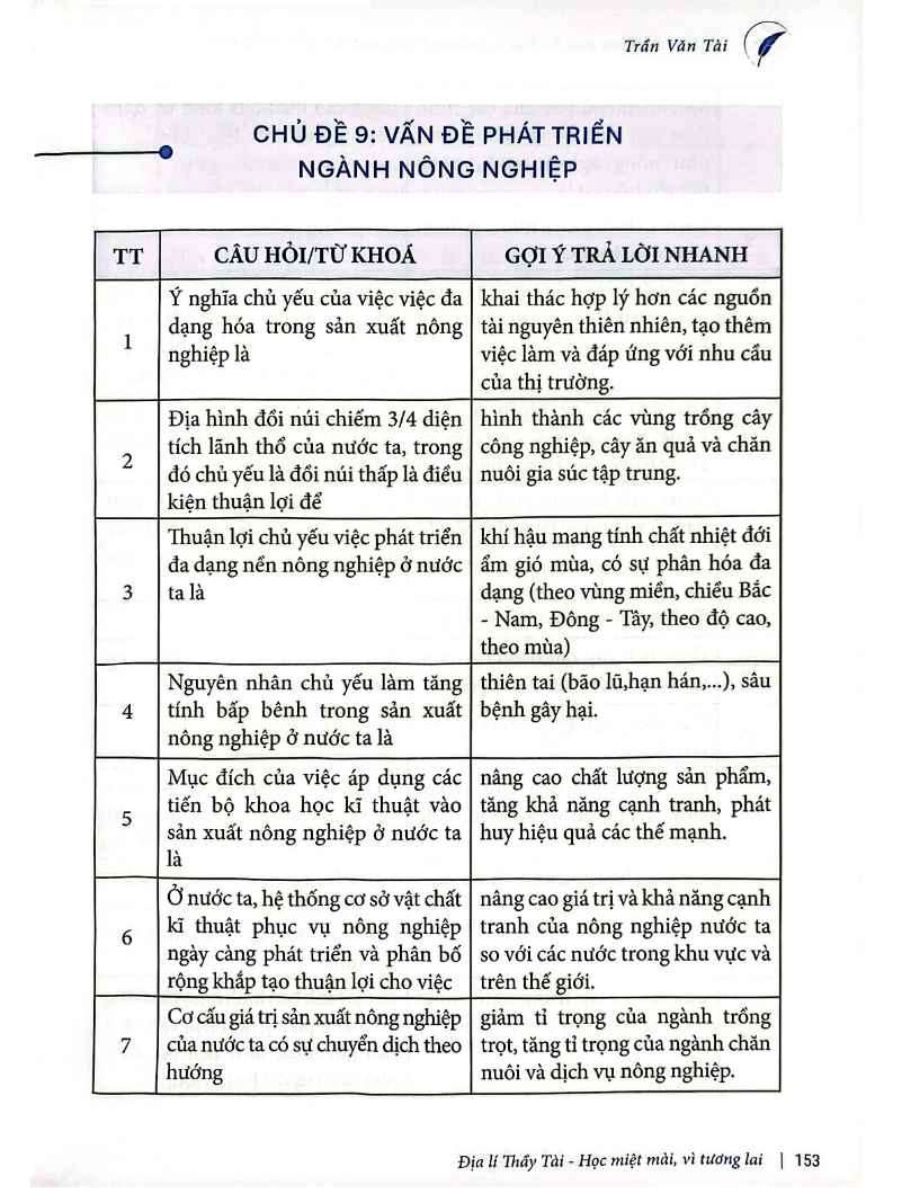 Ảnh minh họa cho Vấn đè phát triển Nông nghiệp