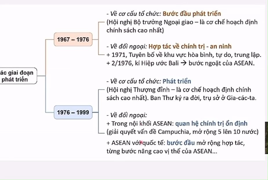 Ảnh minh họa cho VIDEO P4 CHUYÊN ĐỀ 2: ASEAN - NHỮNG CHẶNG ĐƯỜNG LỊCH SỬ - BÀI 4: SỰ RA ĐỜI VÀ PHÁT TRIỂN CỦA HIỆP HỘI CÁC QUỐC GIA ĐÔNG NAM Á ( ASEAN ) - PHẦN 4: CÁC GIAI ĐOẠN PHÁT TRIỂN CHÍNH CỦA TỔ CHỨC ASEAN