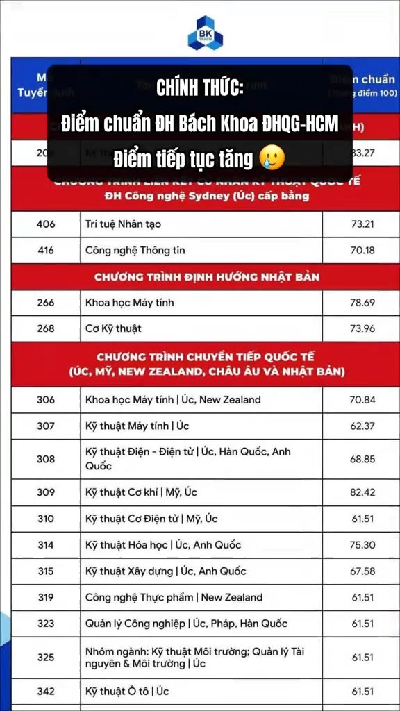 Ảnh minh họa cho CHÍNH THỨC: Điểm chuẩn ĐH Bách Khoa ĐHQG HCM, điểm có xu hướng tăng