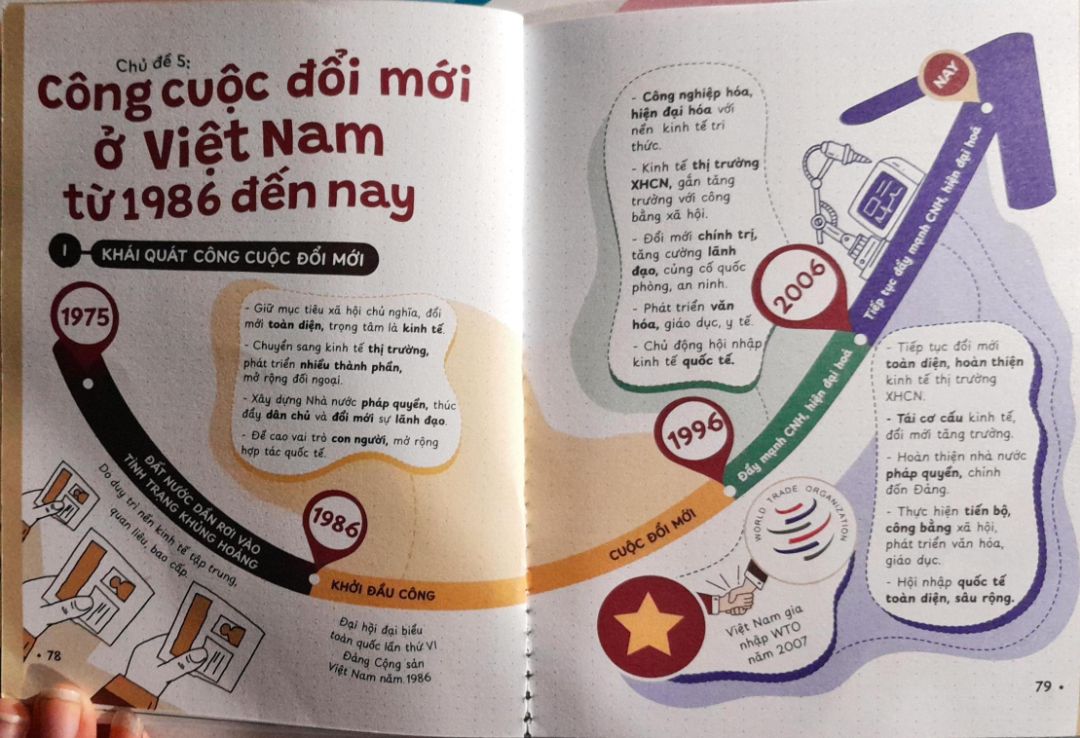 Ảnh minh họa cho Phao ôn thi môn lịch sử THPTQG