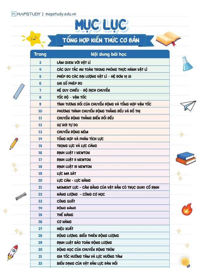 Ảnh minh họa cho SỔ TAY KIẾN THỨC VẬT LÍ 10 - HỌC SINH 2K11 PHẦN 1