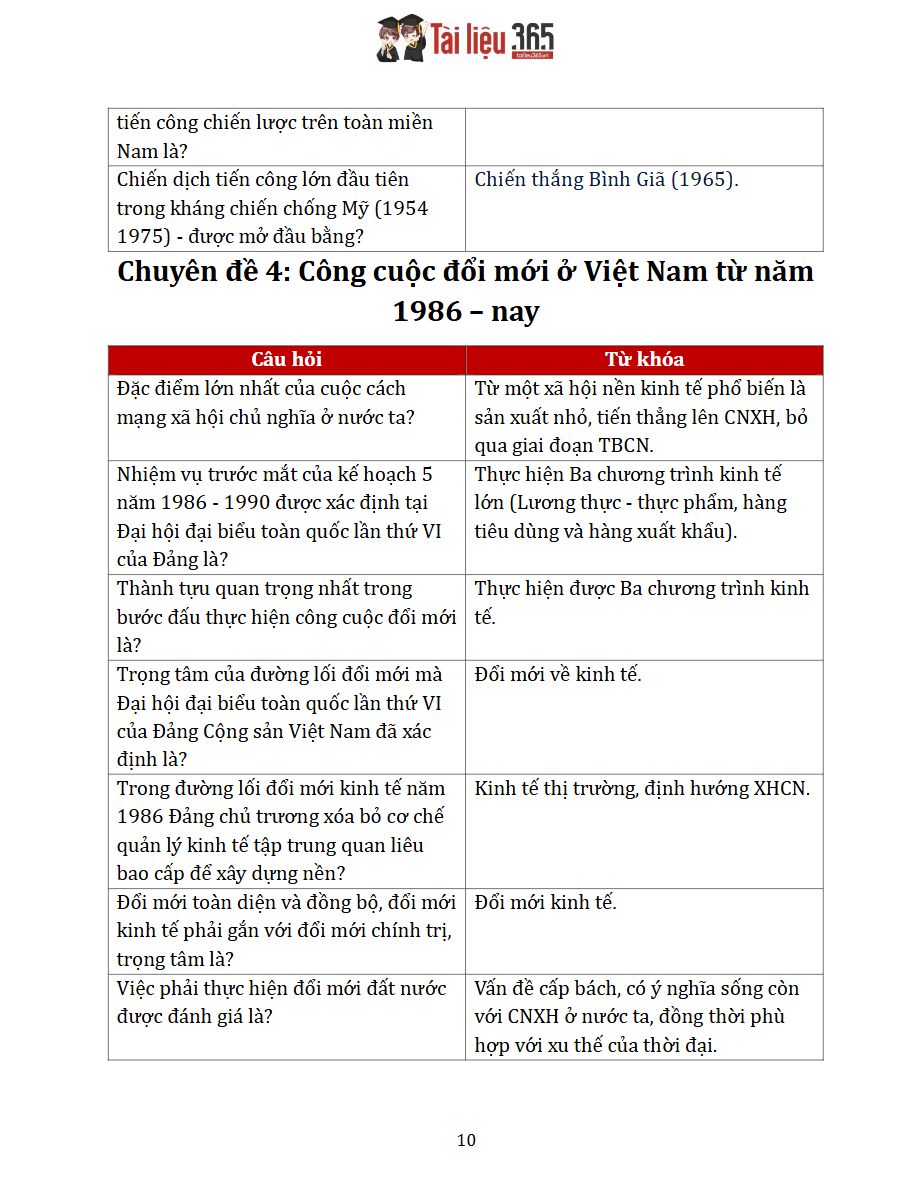 Ảnh minh họa cho Sổ tay tra cứu từ khóa trọng tâm môn lịch sử THPTQG