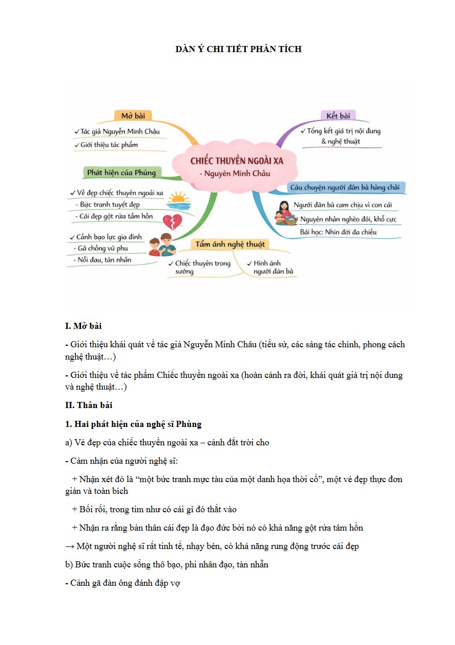 Ảnh minh họa cho DÀN Ý CHI TIẾT "CHIẾC THUYỀN NGOÀI XA"