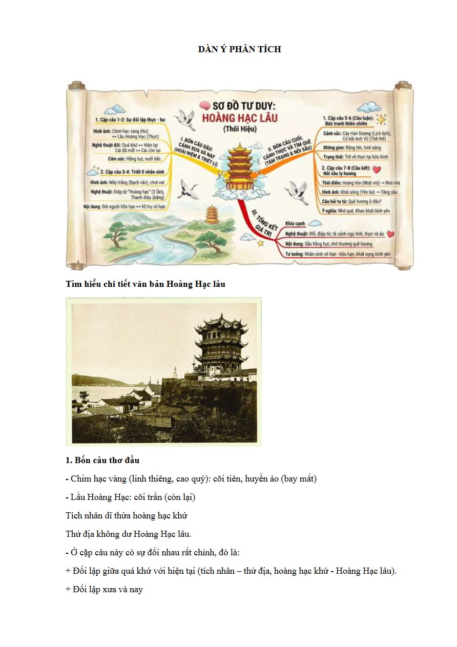 Ảnh minh họa cho PHÂN TÍCH TÁC PHẨM "HOÀNG HẠC LÂU"